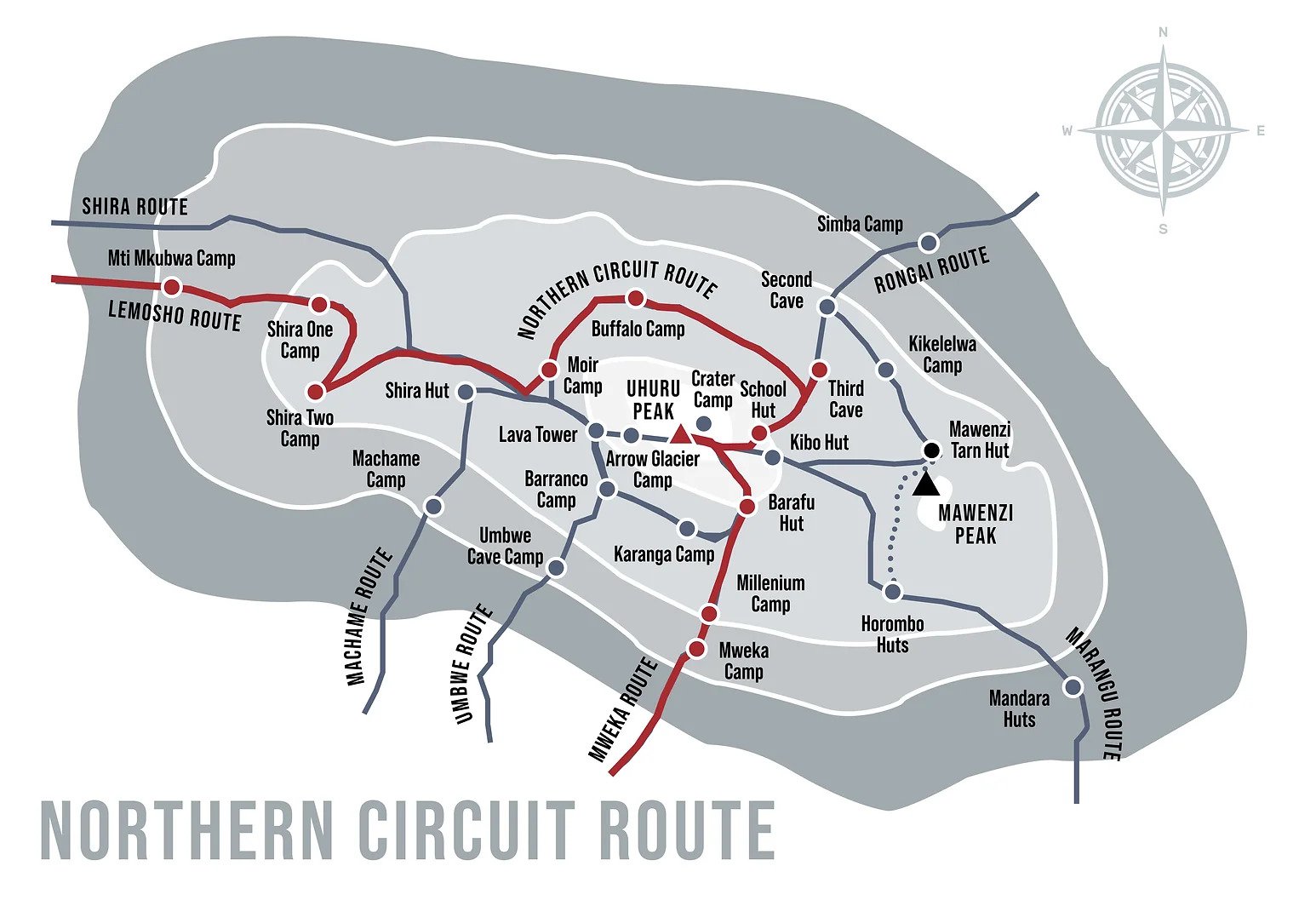 Nothern circuit 